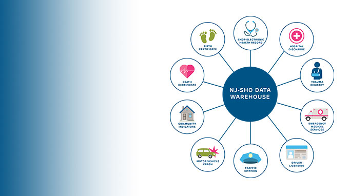 NJ-SHO Data Warehouse Sources