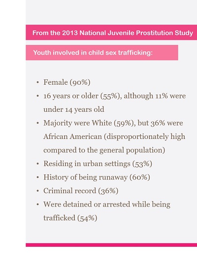 Child sex trafficking 