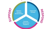 Bullying Prevention Infographic