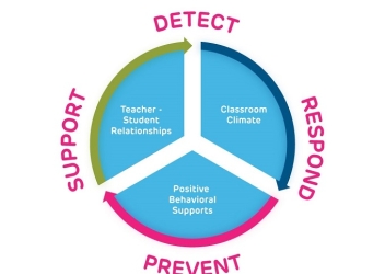 Bullying Prevention Infographic
